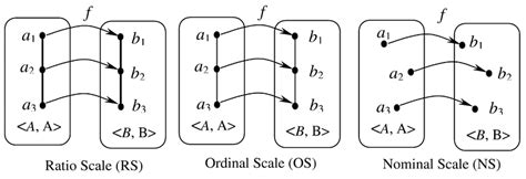 Example of conventional treatment of scale concept. | Download Scientific Diagram