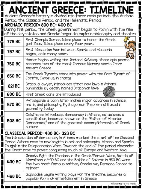 SOLUTION: Ancient Greece Timeline Summary Chart - Studypool