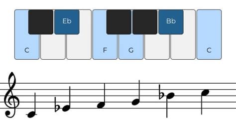 What is a Minor Pentatonic Scale?