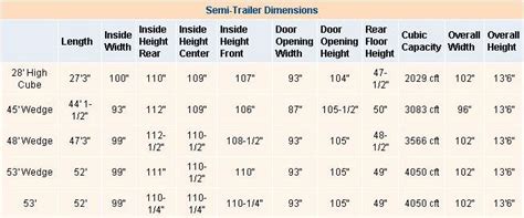 YRC Freight - The Original LTL Carrier Since 1924 | Trailer, Semi trailer, Tractor trailers