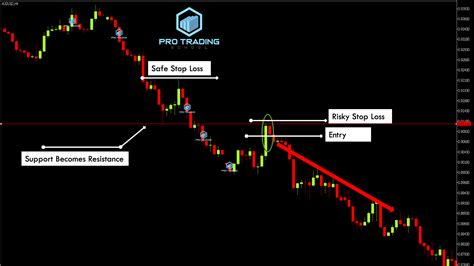 Best Inside Bar Trading Strategy - Pro Trading School