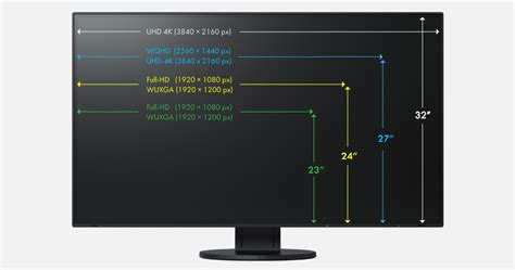 Le bon moniteur pour votre bureau à domicile - conseils et recommandations