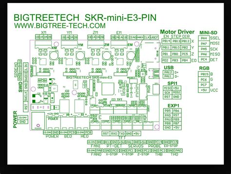 The Ultimate Guide to Wiring your Big Tree Tech SKR Mini E3 V3: A ...