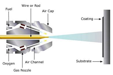 Flame Spray System by UCT - United Coatings Technologies Co., Ltd.