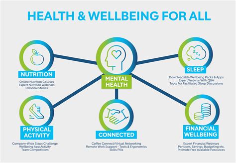 A holistic approach to health and wellbeing