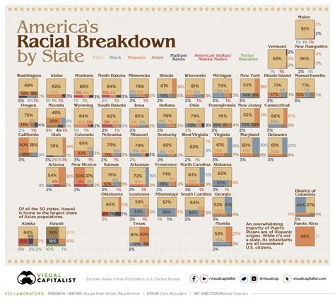 Faceted Charts with Deneb - EXPLORATIONS IN DATA STORYTELLING WITH POWER BI