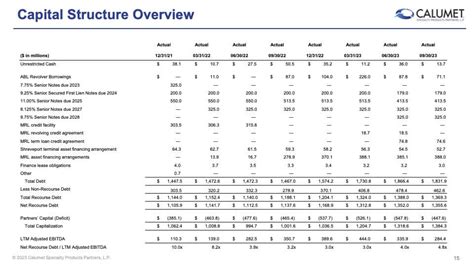 Calumet Specialty Products Reached The Final Financial Turn (NASDAQ ...