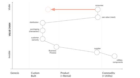 A Platform Design Example Explained - Boundaryless