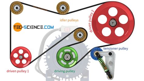 ております 送料無料Serpentine Belt Idler Pulley Tensioner kit Compatible with Mercedes C215 W2 ...