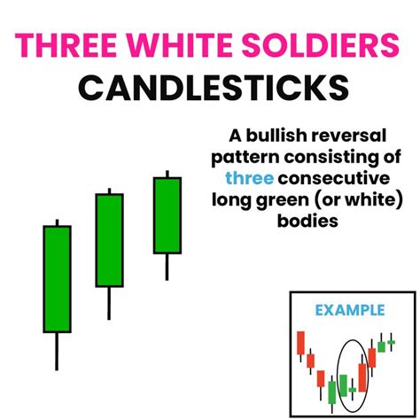 Three white Soldiers is a bullish pattern that occurs when the price of an asset reaches its ...