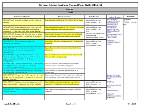 Science Curriculum Map Grade 6