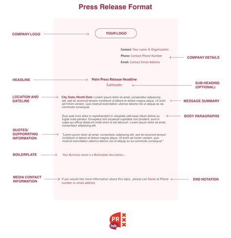 Press Release Format [Everything You Need to Know] | PRLab