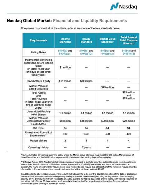 Nasdaq Stock Exchange - The Handbook of Prosperity, Success, and Happiness