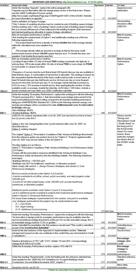 Which NC Reference Guide are YOU using? LEED Erratas | Green Exam Academy - Tips and Tricks to ...