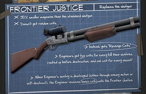 Team Fortress 2's Engineer Now Dispensing Frontier Justice