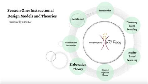 Instructional Design Theory Instructional Theory (Or Instructional-Design Theory). 4 ...