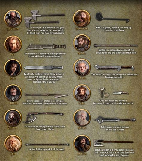 The Hobbit Dwarves Weapons