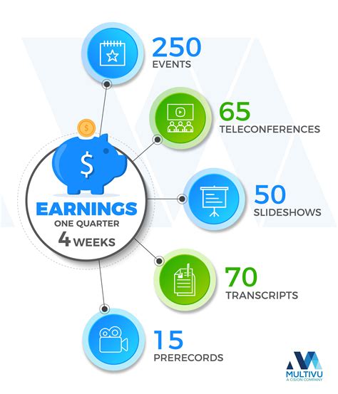 MultiVu: The Quarterly Earnings Rollercoaster - A Webcast Producer's Journey