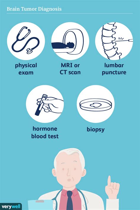 How a Brain Tumor Is Diagnosed