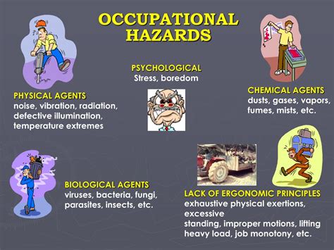 PPT - EOH 3202 BIOLOGICAL HAZARD & BIOSAFETY LEVEL PowerPoint ...