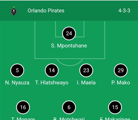 Orlando Pirates Results Caf Today : Orlando Pirates Players Cars ...