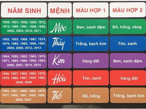 Màu Sắc Theo Phong Thủy: Kim, Mộc, Thủy, Hỏa, Thổ