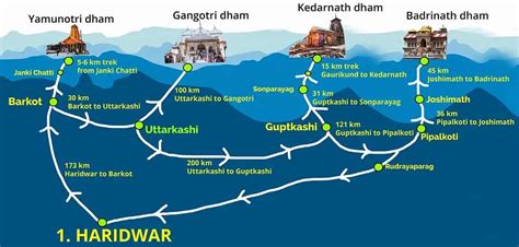 Char Dham Yatra Route Map - Shikhar Travels