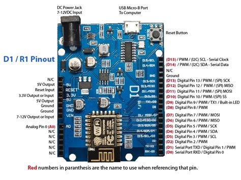 Midas Neun Soldaten: @ Getting started with the WeMos D1 ESP8266 WiFi Board