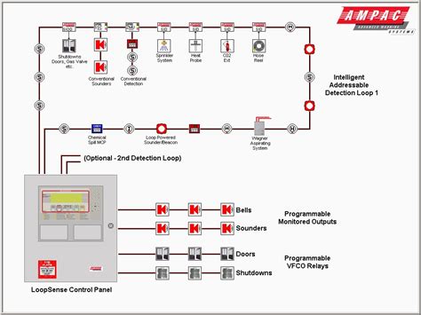 Home Alarm Wiring Diagrams Color Code