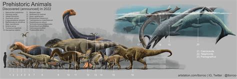 2022 Dinosaurs/ Prehistoric animals has been discovered so far. : r ...