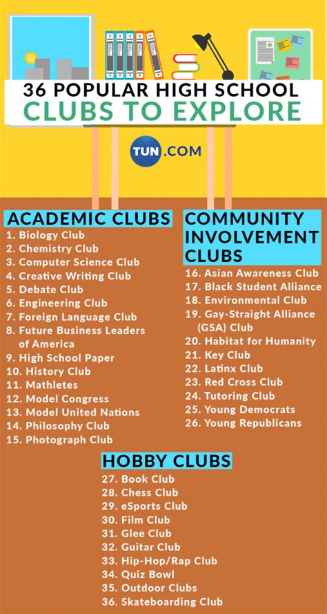 36 Popular High School Clubs To Explore | TUN