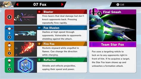 Nerfplz | Super Smash Brothers Ultimate | Fox | Smash Ultimate | Guide ...