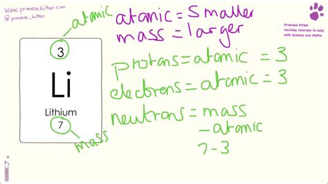 Periodic Table Of Elements List With Protons Neutrons And Electrons ...