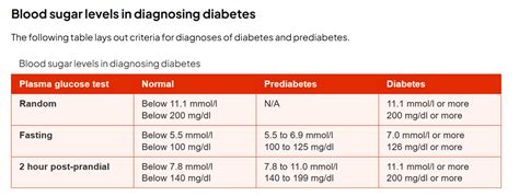 Blood test results | Diabetes Forum • The Global Diabetes Community