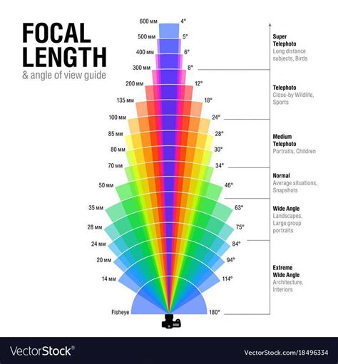 Top Tips, Tricks, And Methods For The Perfect photography tips # ...