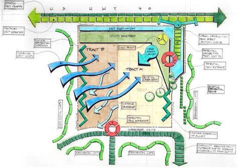 Site Analysis drawing for Lawrence Seventh Day Adventist proposed ...