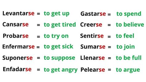 Reflexive Pronouns Chart Spanish