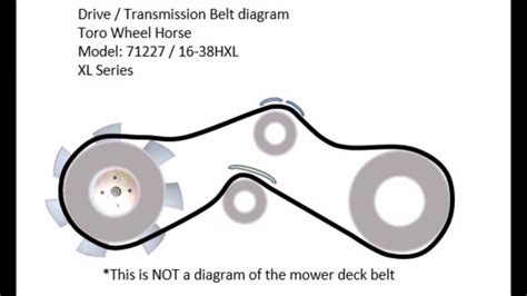 Toro Ss 5000 Drive Belt Diagram Toro Timecutter Ss5000 Belt