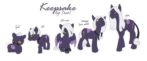 Keepsake OC Age Chart by aHorseForEverySeason on DeviantArt