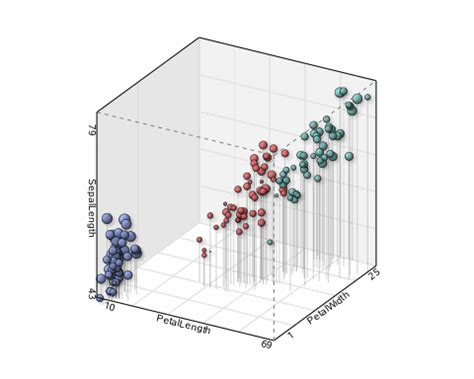 A better 3D scatter plot macro - Graphically Speaking