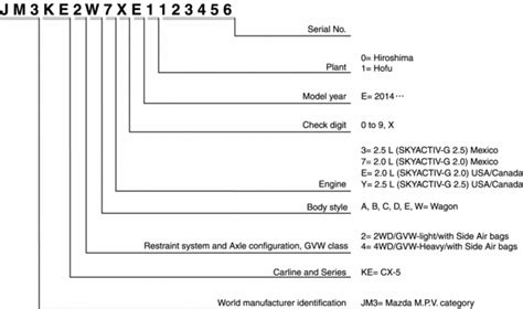 Mazda CX-5 Service & Repair Manual - Vehicle Identification Number (VIN) Code - Vehicle General