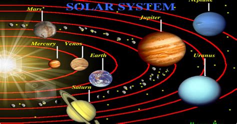 Solar System ~ geography and environment