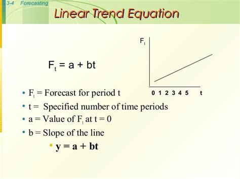 2b. forecasting linear trend | Forecast, Linear, Trending