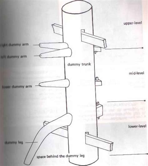 Wooden Dummy Plans - Wing Tsun - Self Defense Guides