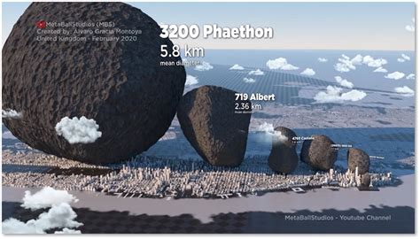 Asteroids vs Manhattan - The Next Phase BlogThe Next Phase Blog