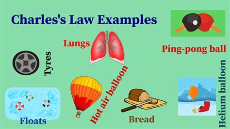 Examples of Charles's law in real life