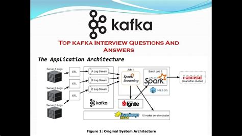 Top Kafka Interview Questions – Most Asked - YouTube