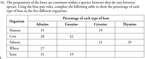 '16. The proportions of the bases are consistent within a species; however they do vary between ...
