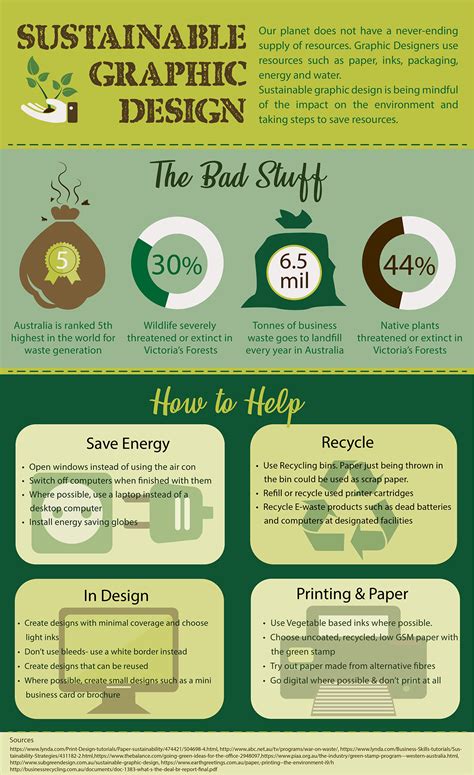 What Is Sustainable Graphic Design - FerisGraphics