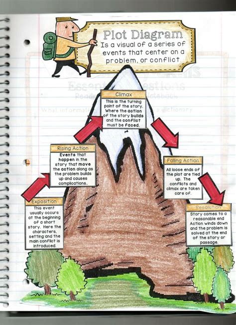 Interactive Reading Comprehension Notebook (Journal) - Part 2 | Reading ...